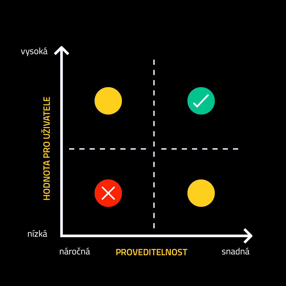 UX priority