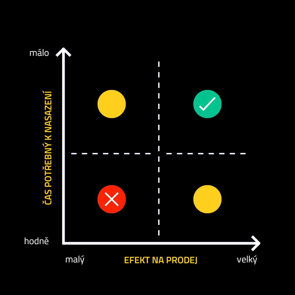 ux priority 2