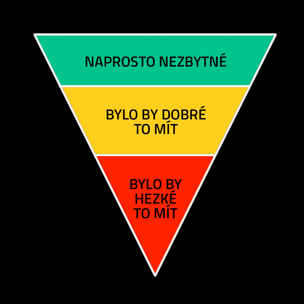 ux pyramida